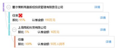 霍尔果斯舜盈股权投资管理有限责任公司 专业股权投资管理的实践与展望